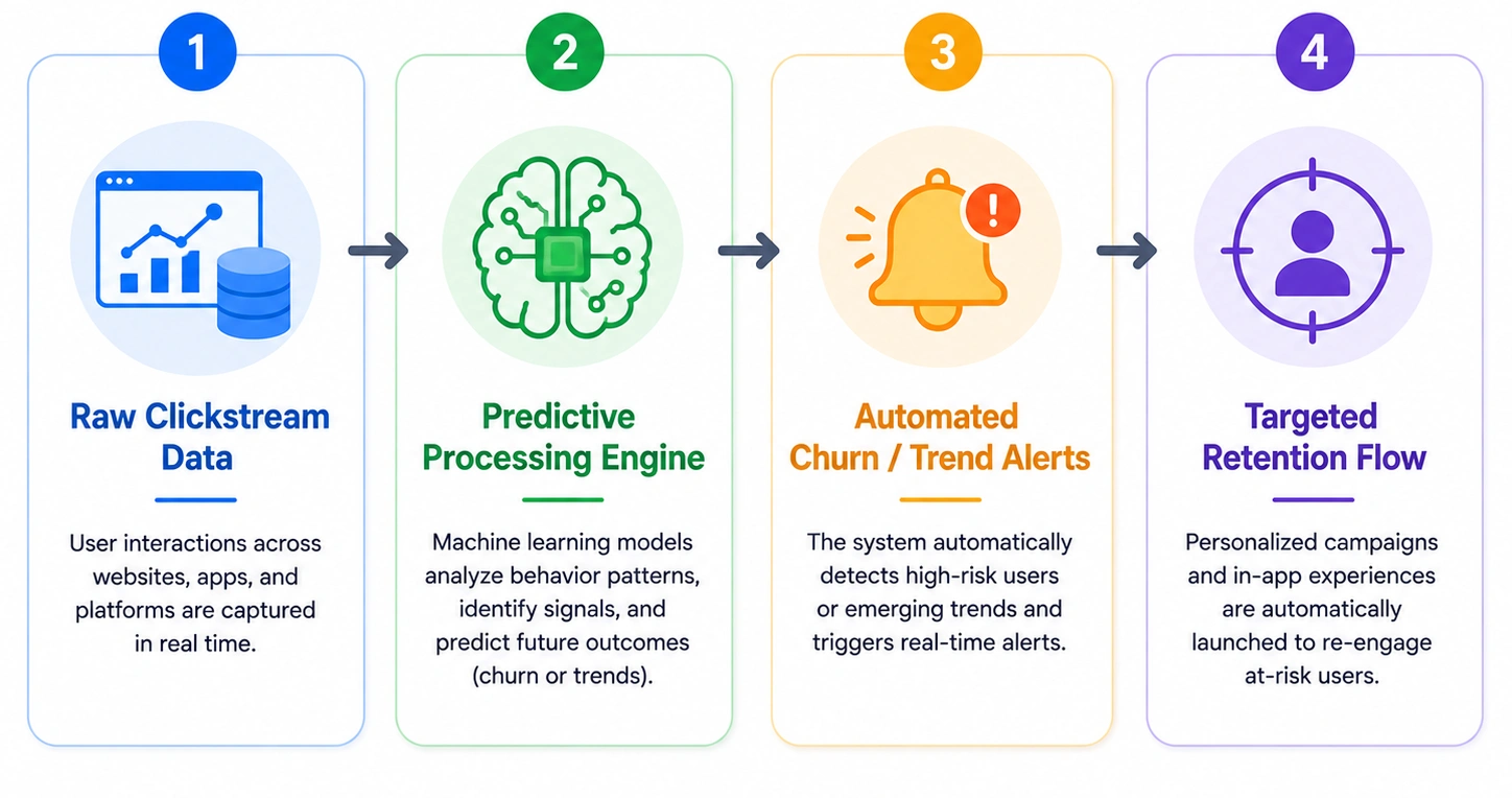 AI in web development
