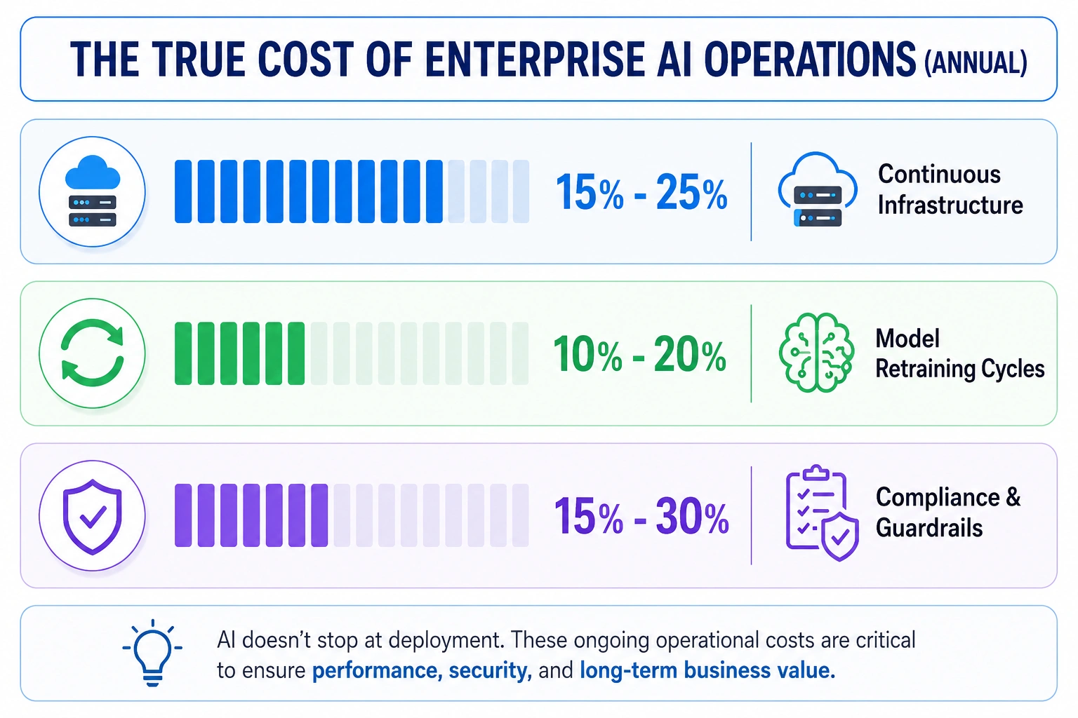 hidden cost enterprises ignore before hiring AI ML development services