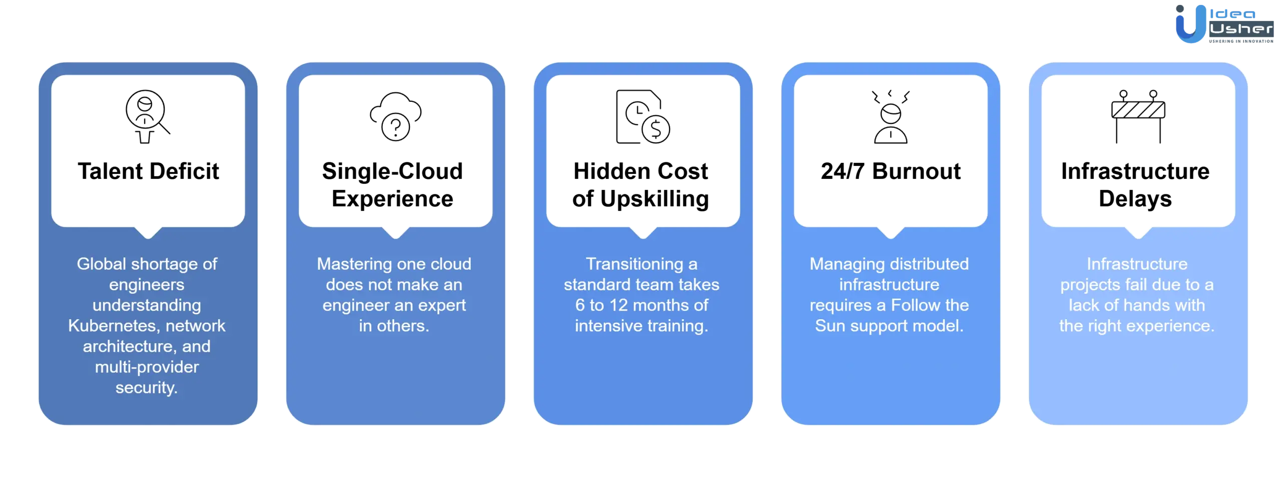 kubernetes multi cloud architecture