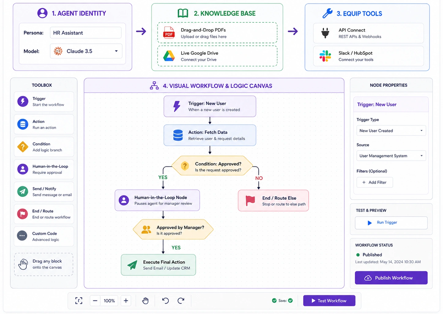 custom ai agent development for non-developers