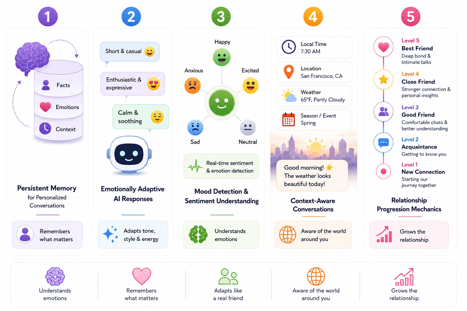 Friends like AI companion app features