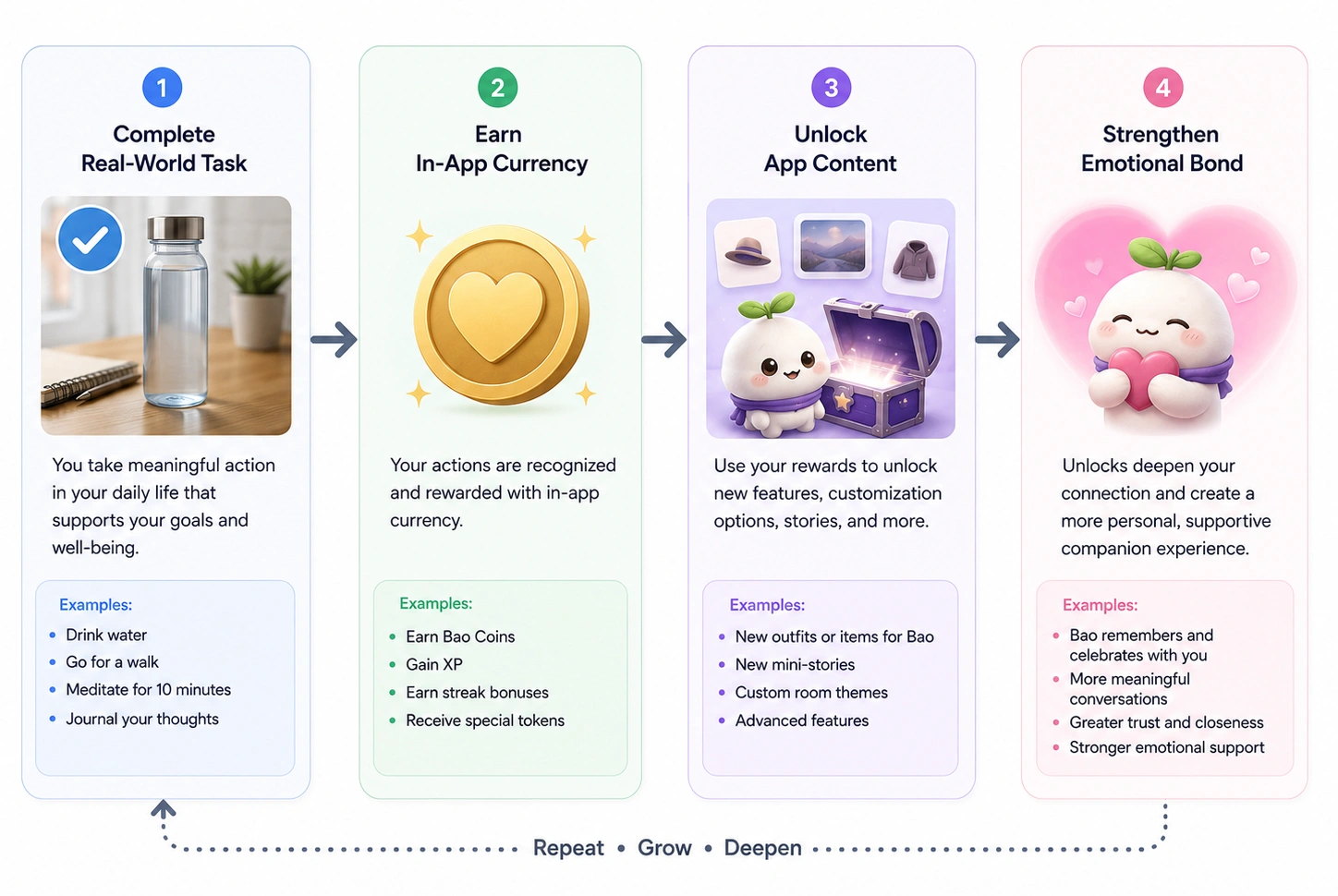 gamification in AI companion app