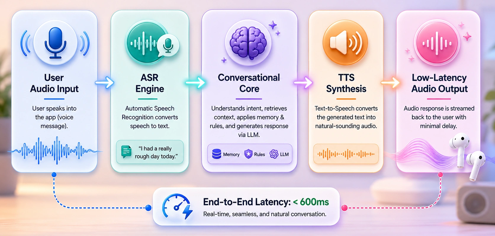 voice and mood AI in AI companion app