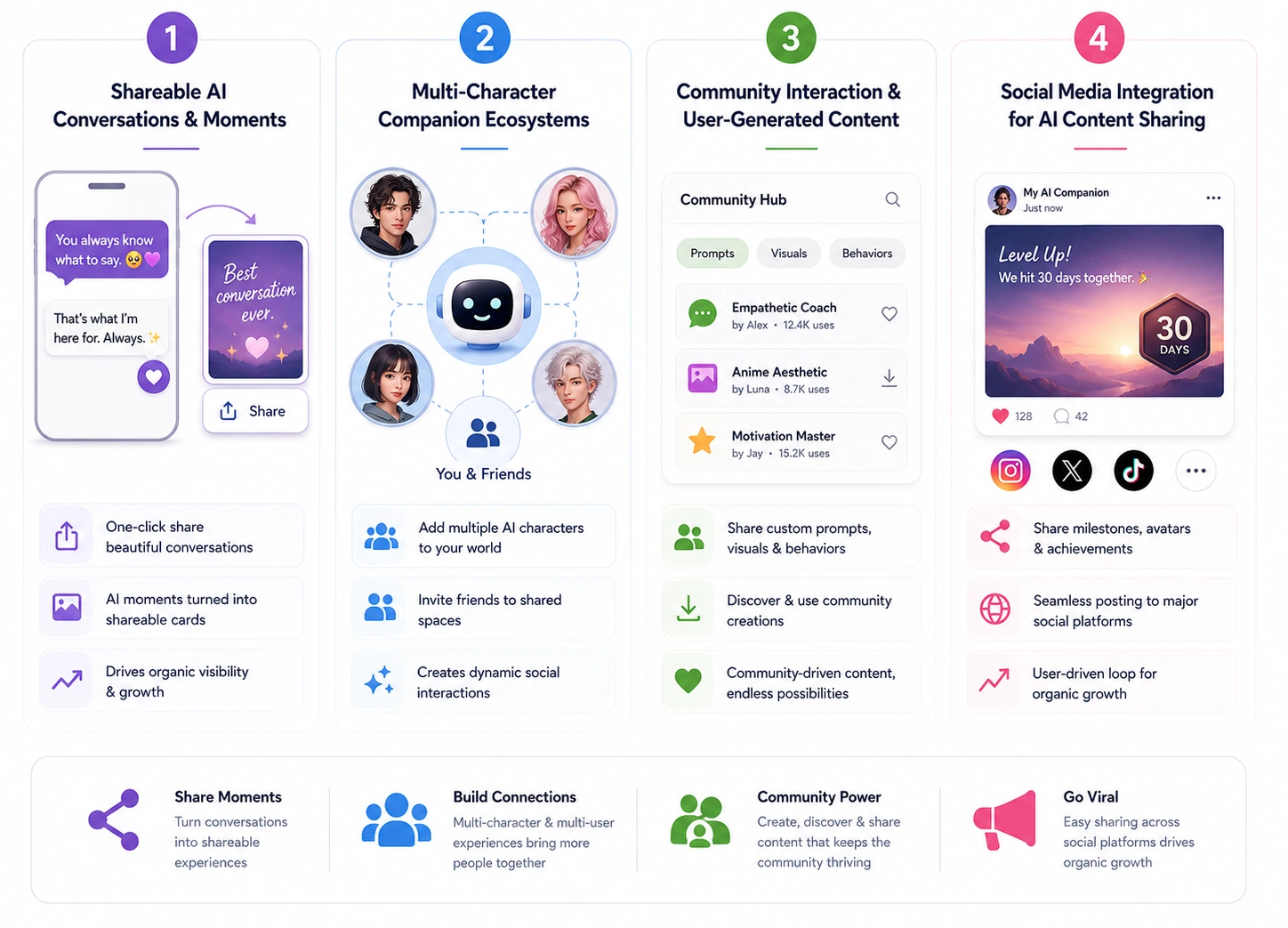 Friends like AI companion app features