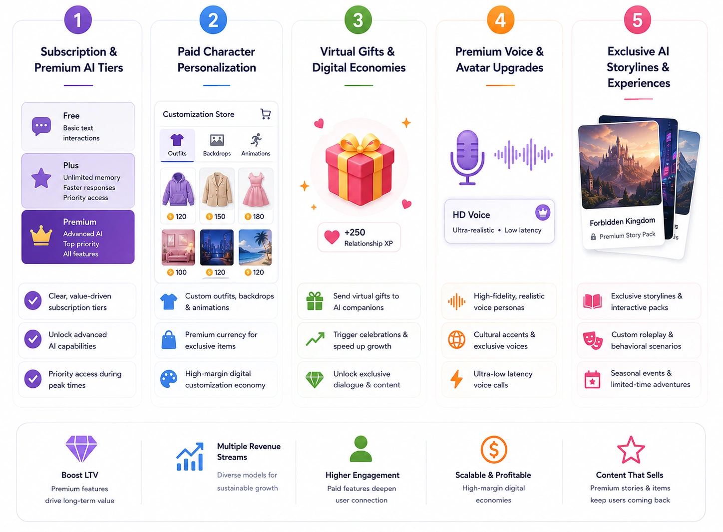 Friends like AI companion app features