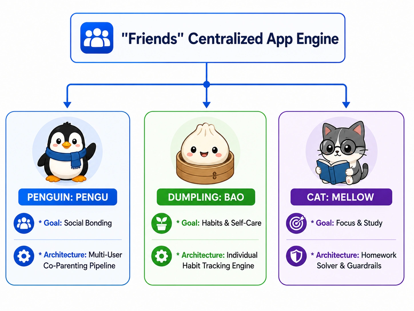 the companions of Friends like AI companion app