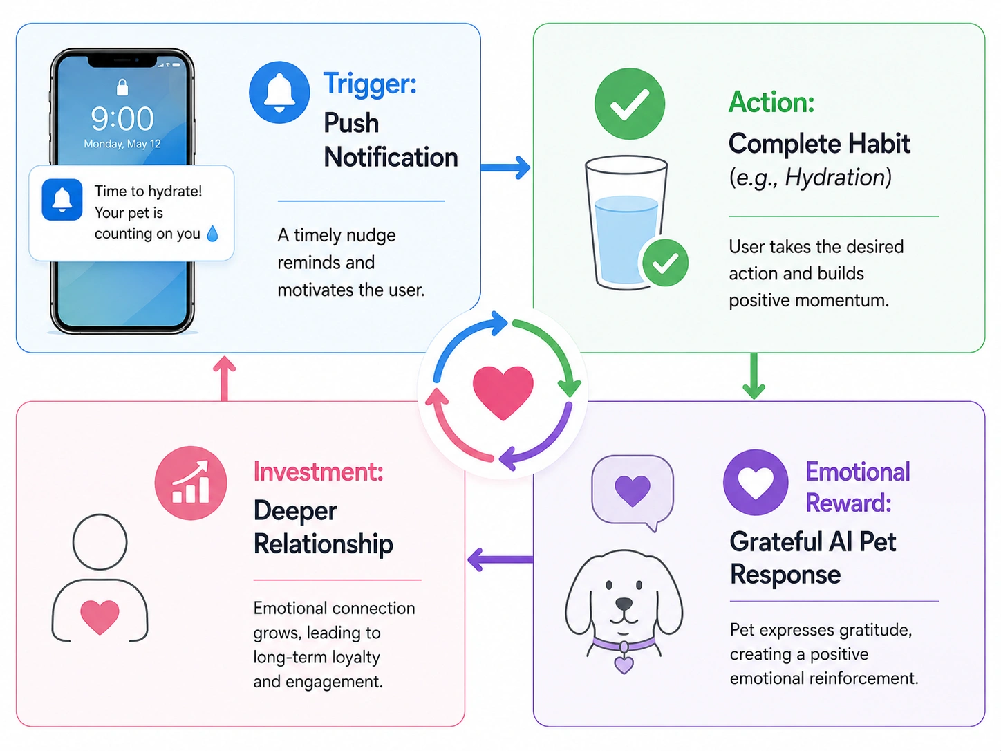 AI pet care app development with gamification features
