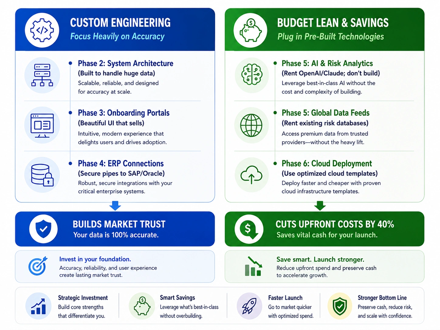 supplier management software development 