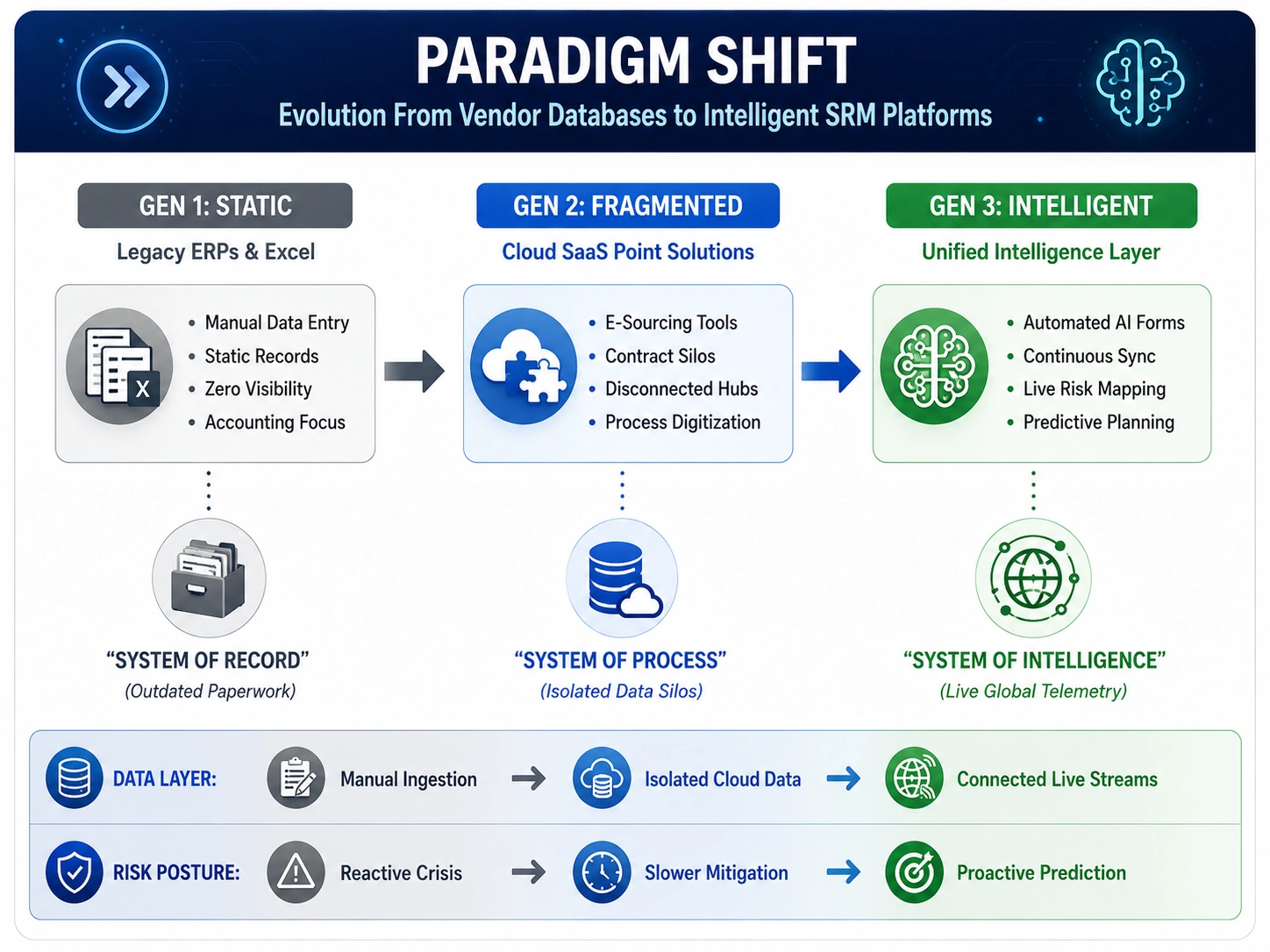 supplier management software development