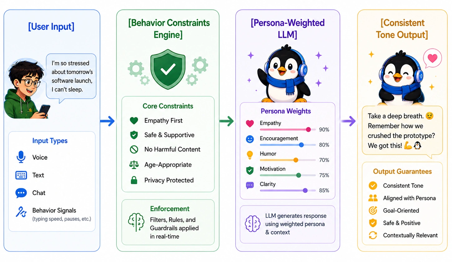 how characters in social AI companion app works