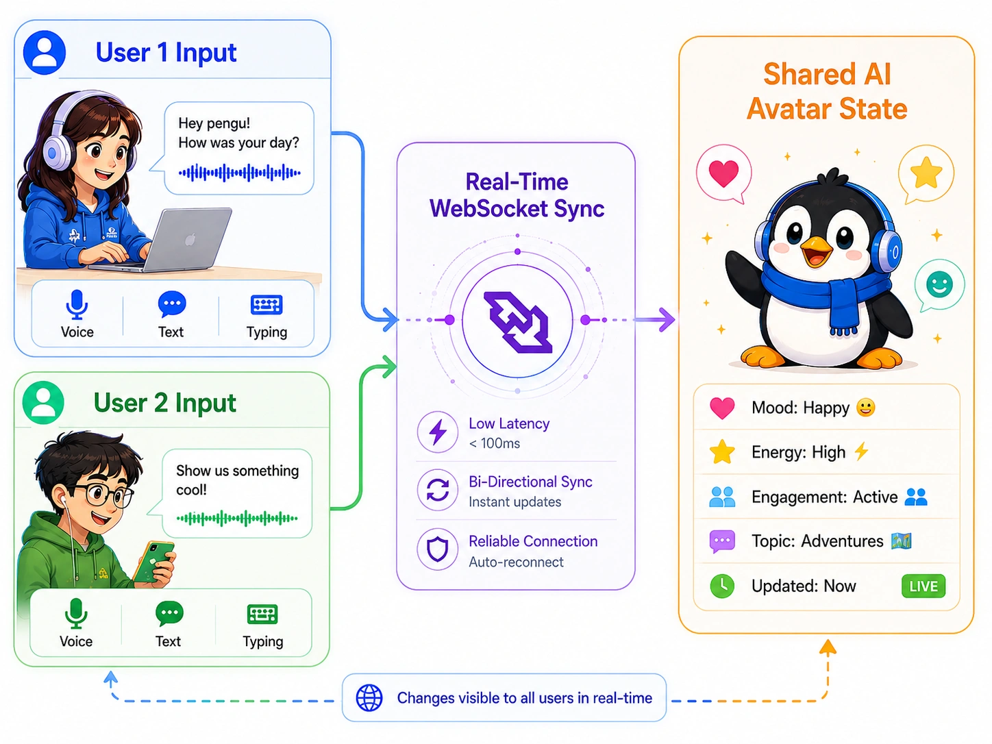 multi-user interaction in social AI companion app