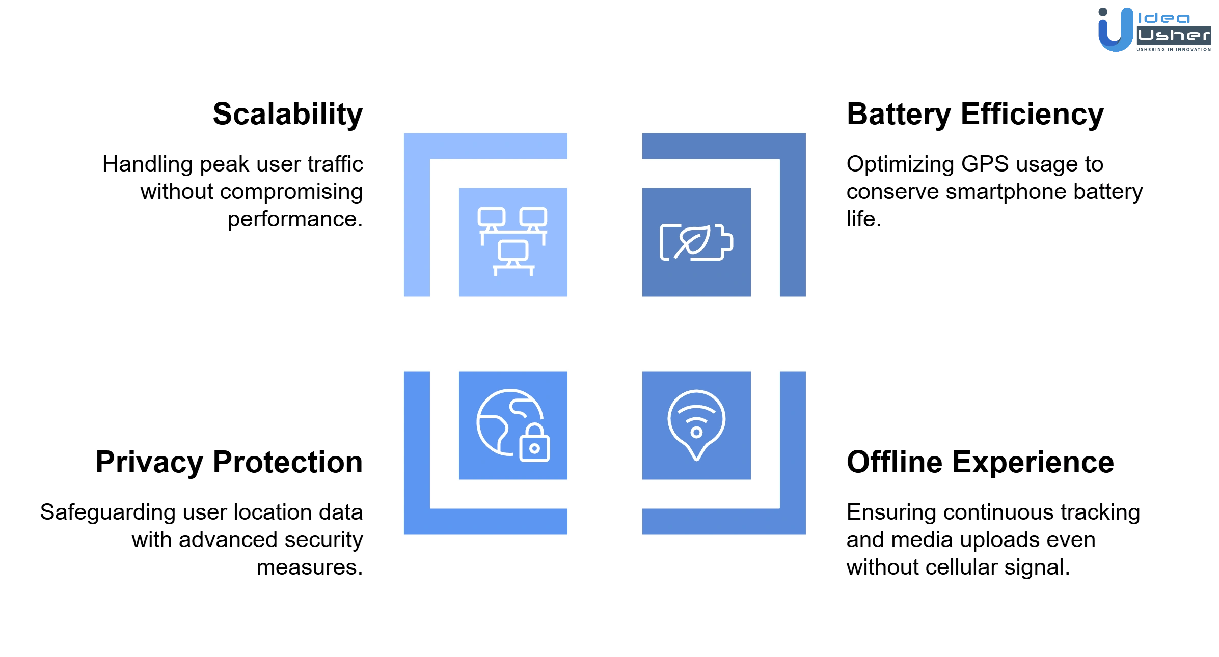 Polarsteps like social travel app development challenges