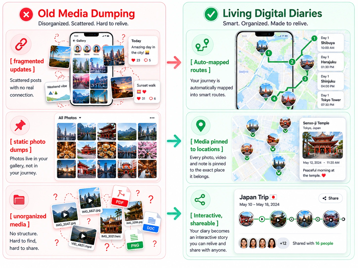 why travelers want social travel app