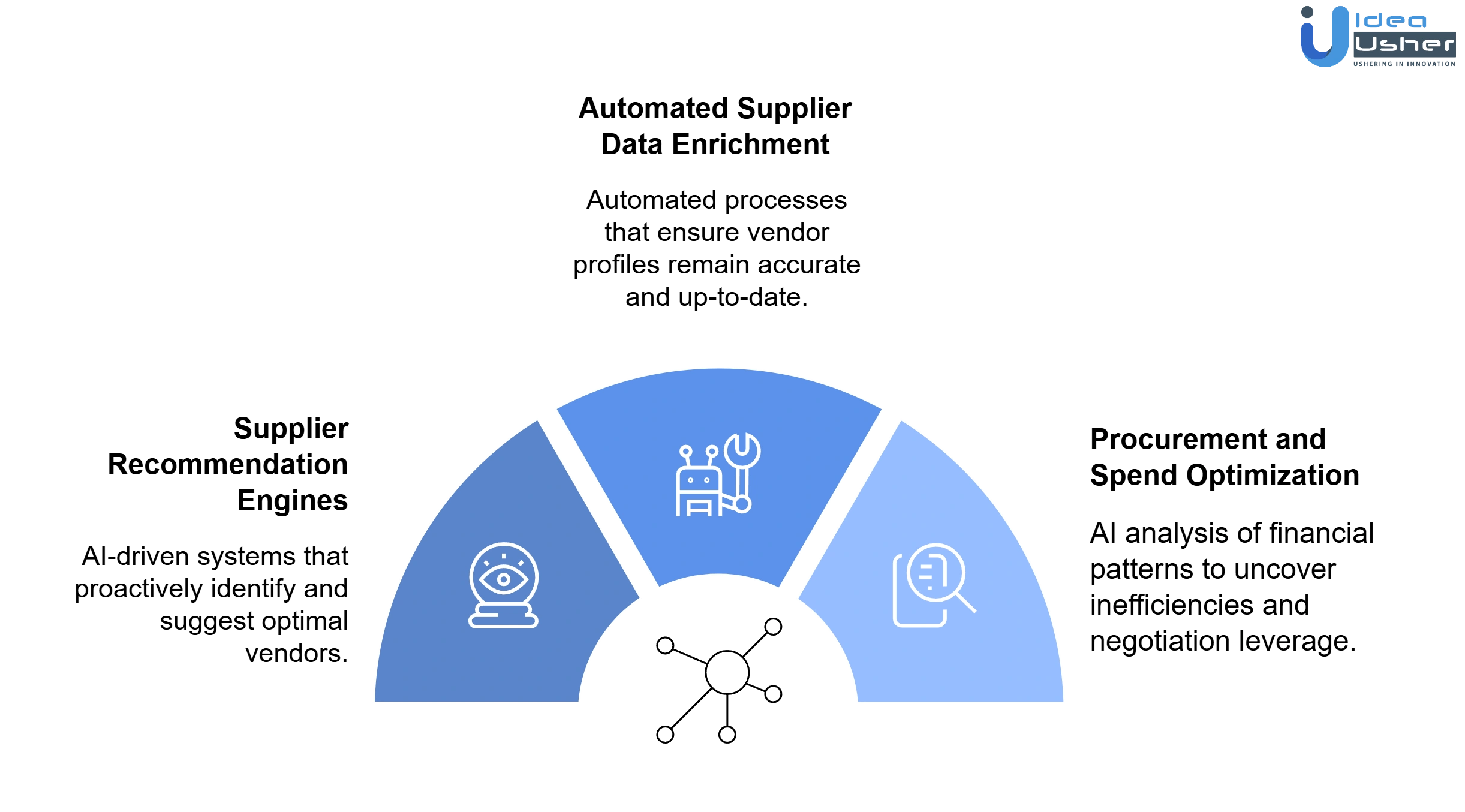 AI capabilities of supplier intelligence platform