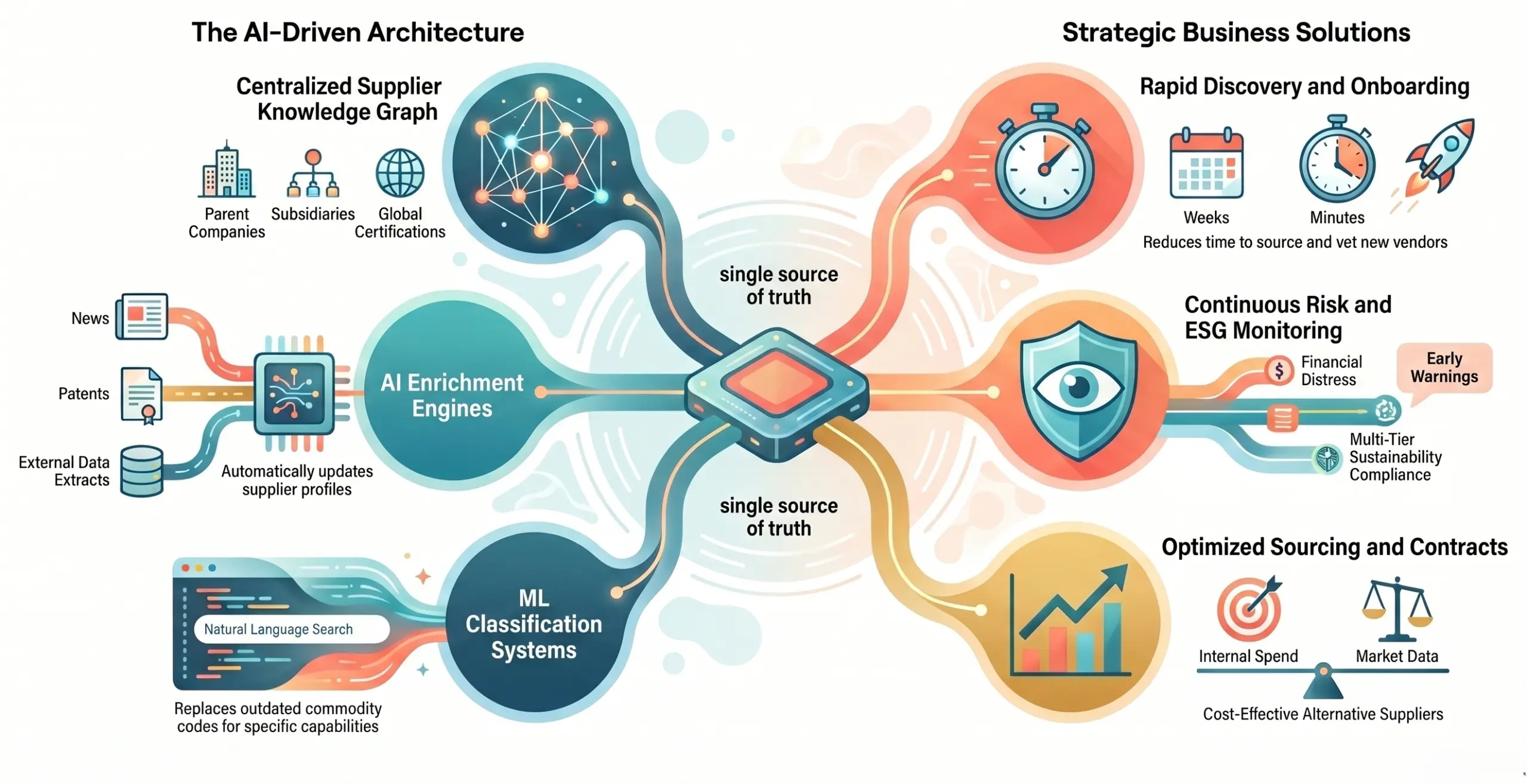 what is supplier intelligence platform