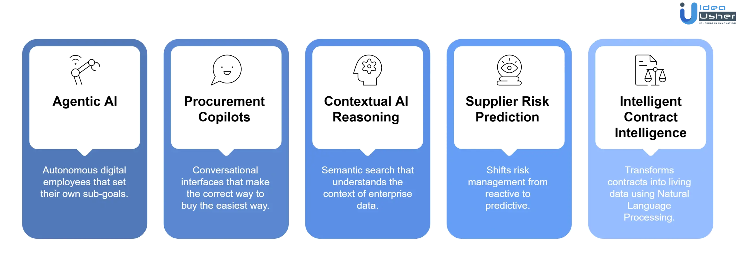 role of AI in procurement platform
