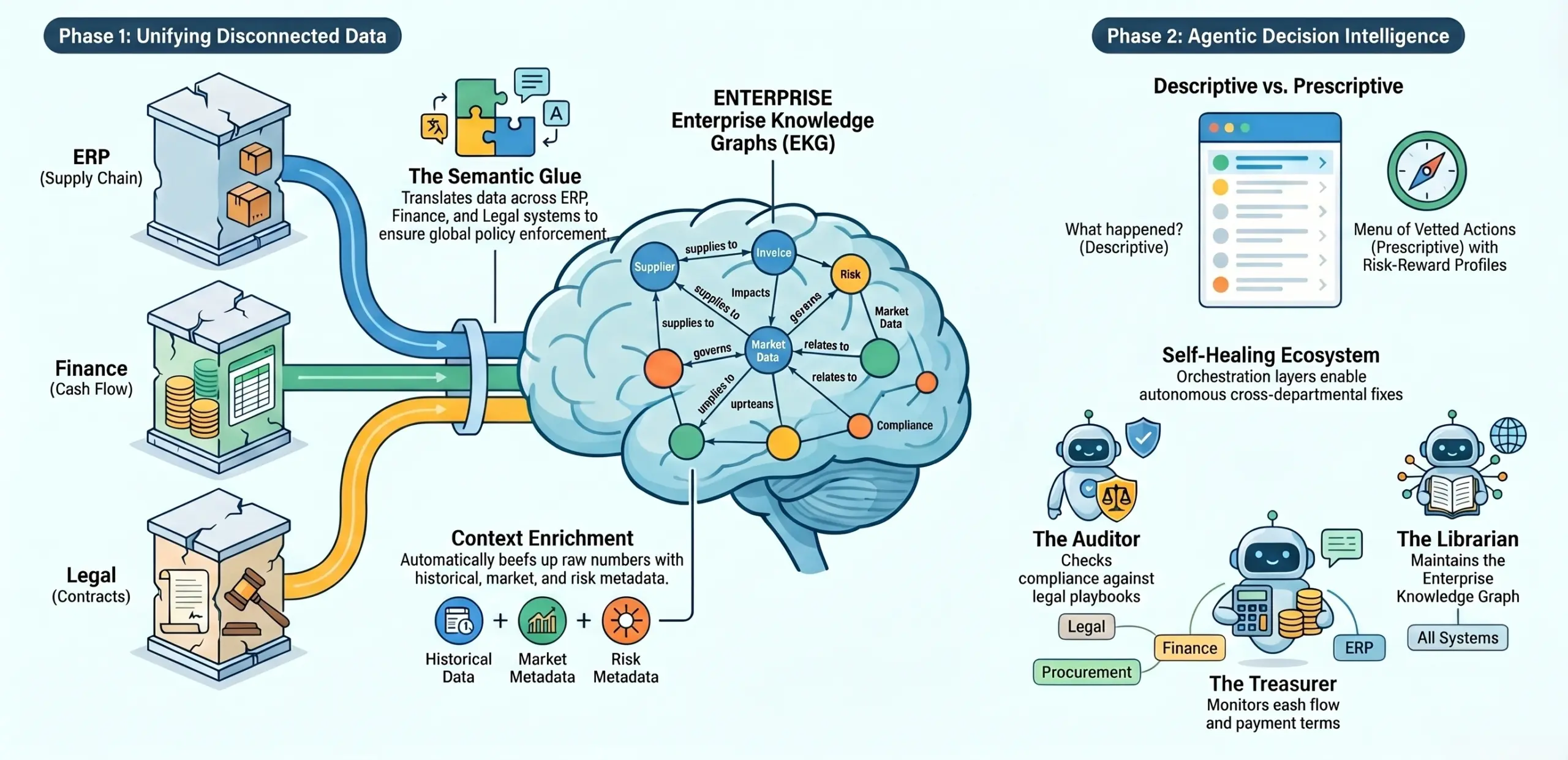 how hyperbridge works in AI procurement platform