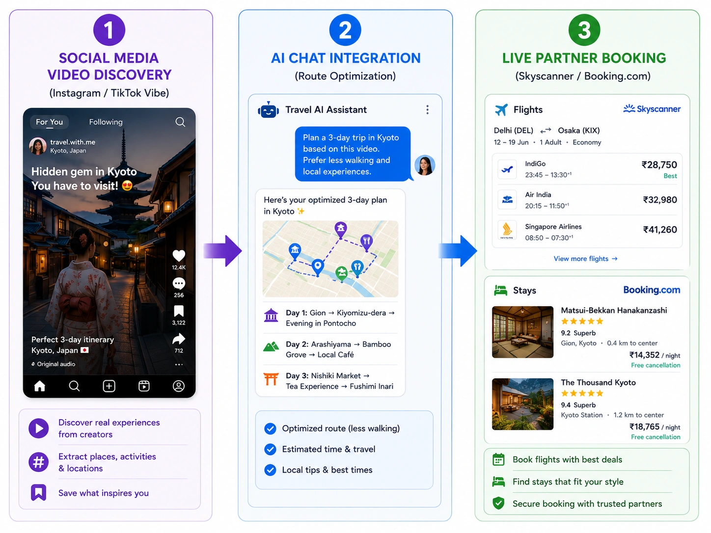 how layla is changing trip planning
