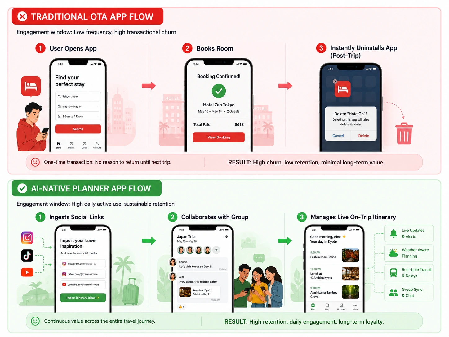 tradition travel app vs AI trip planner app