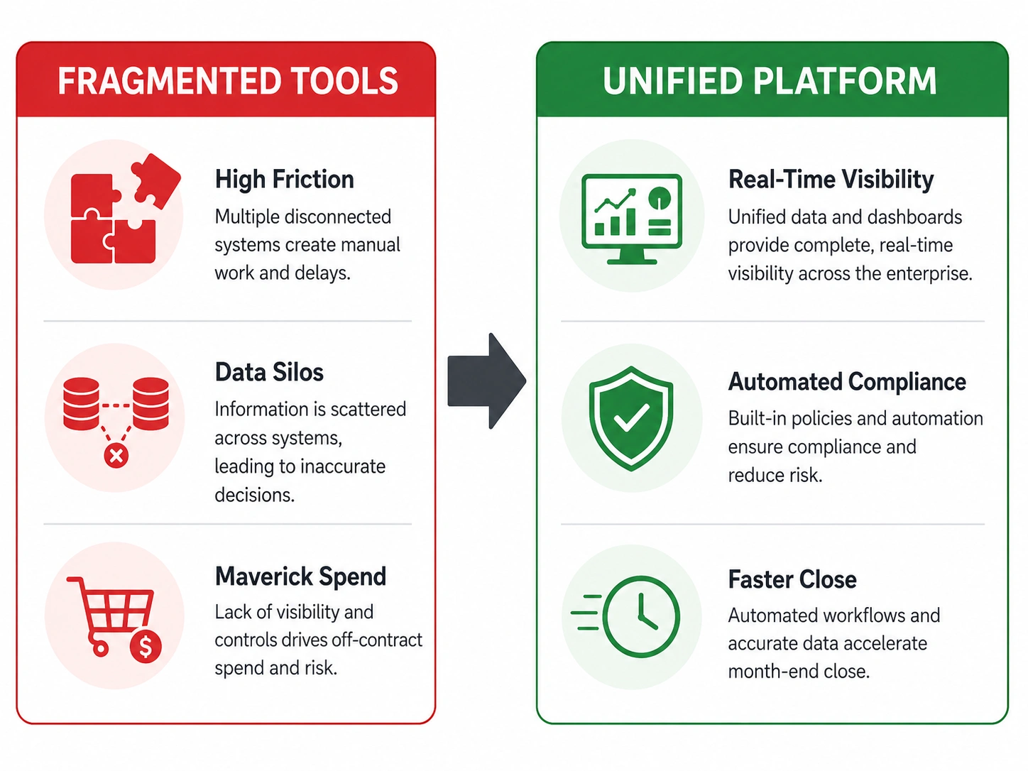 why finance teams need procurement platform