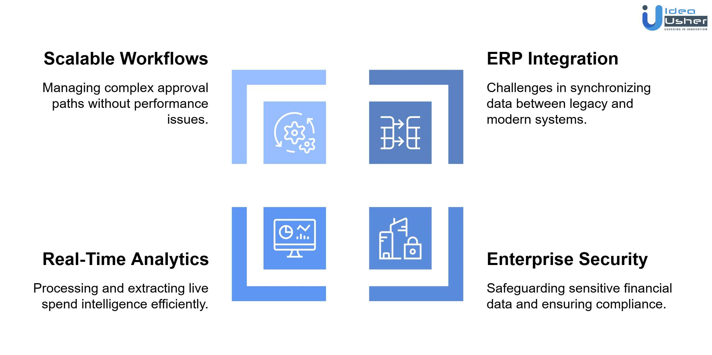 Ramp like procurement platform development challenges