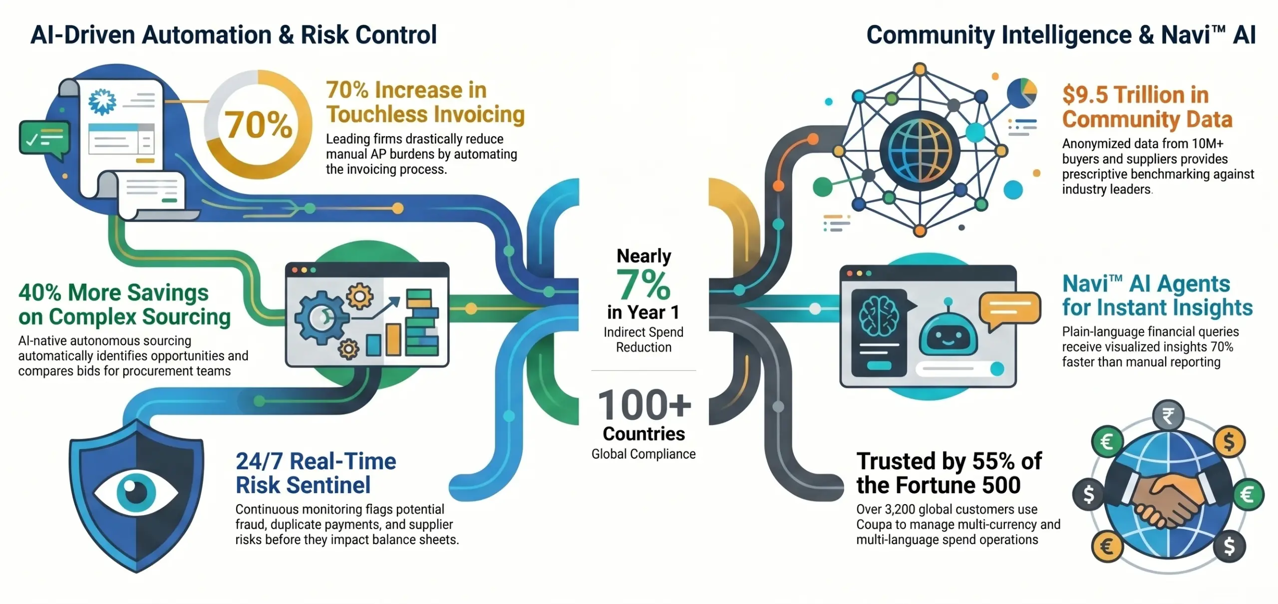 what is Coupa like spend management software