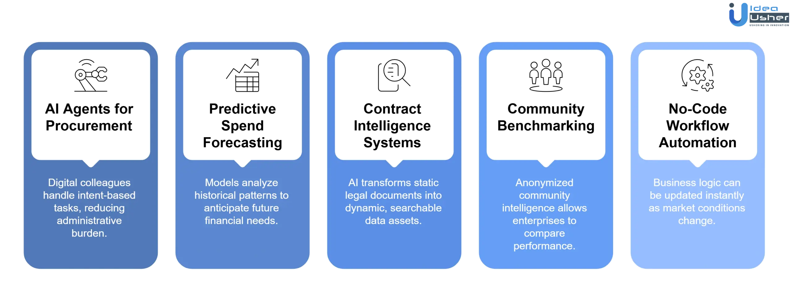 role of AI in spend management software
