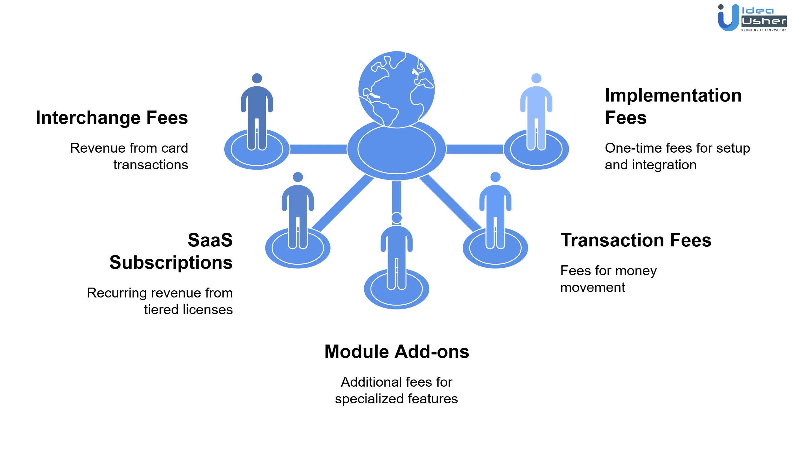 revenue models of spend management software
