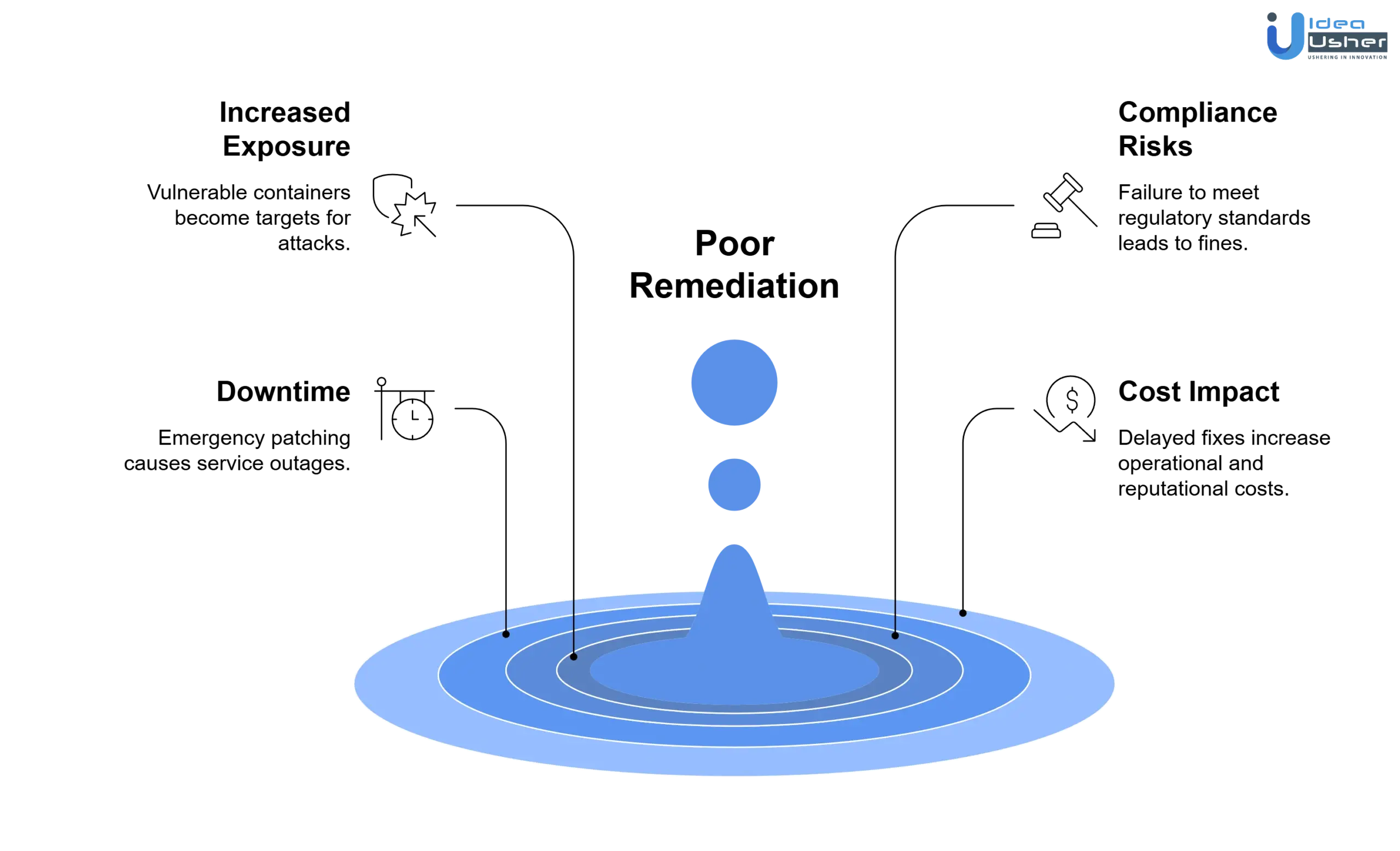 kubernetes remediation workflow