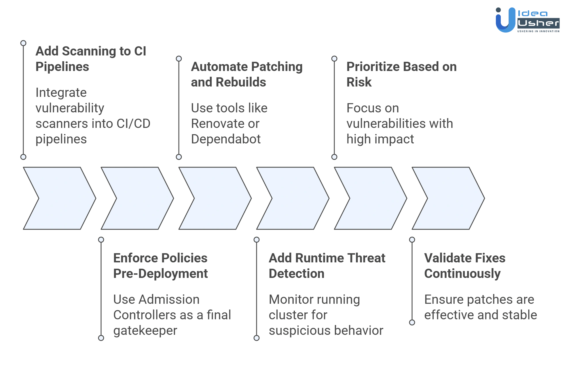 how to implement kubernetes remediation workflow