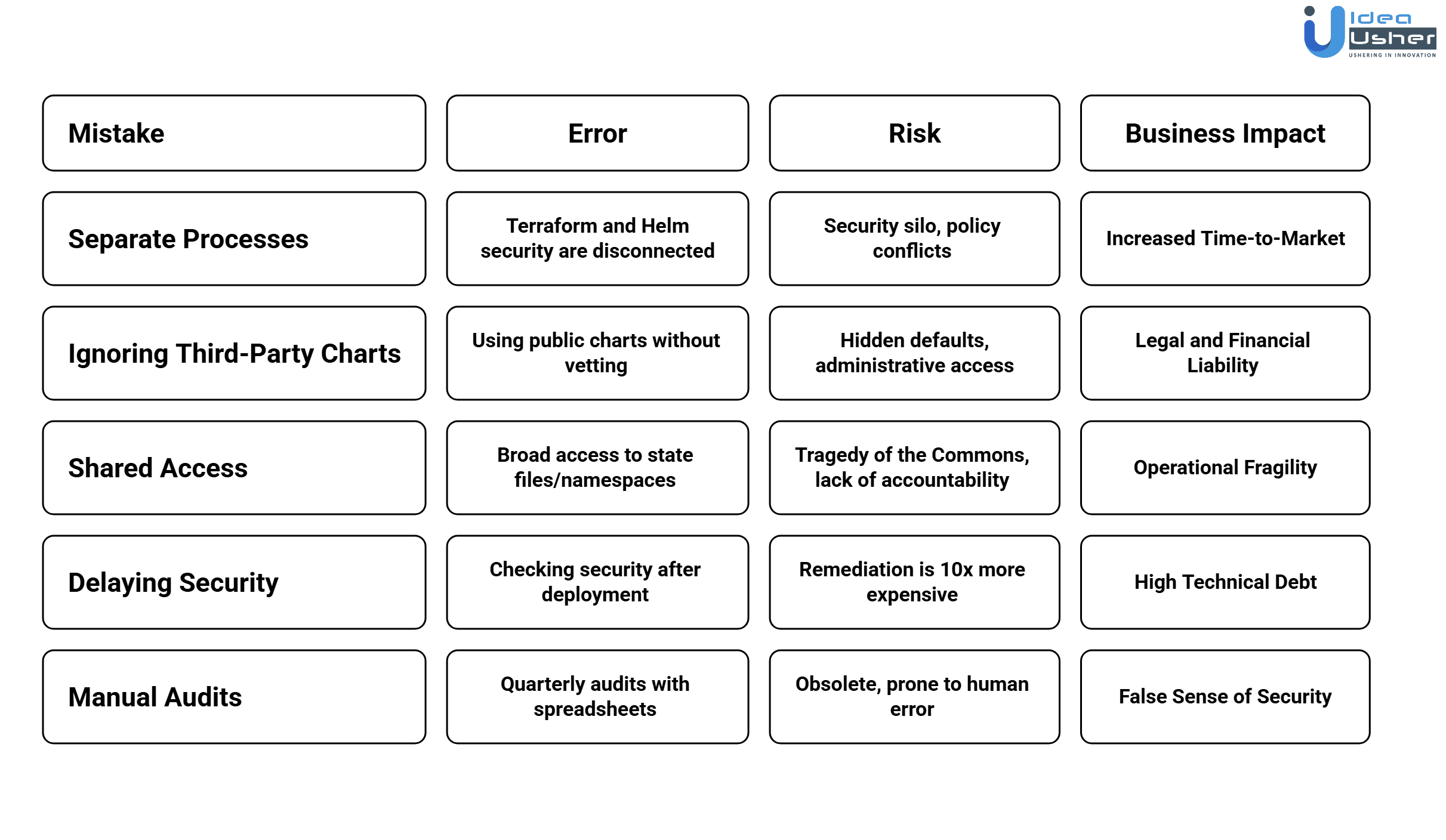 helm terraform security kubernetes