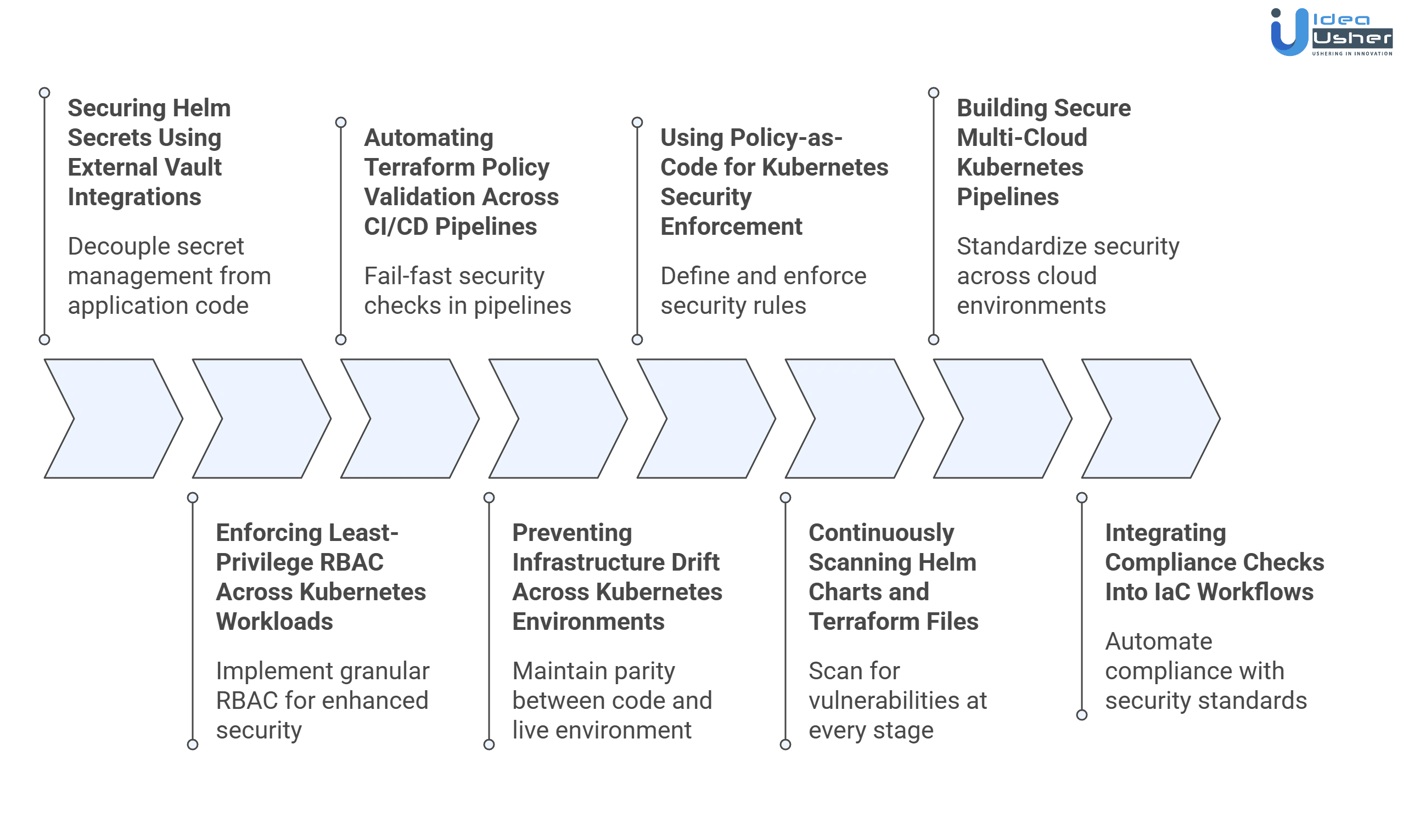 how to secure helm terraform security kubernetes