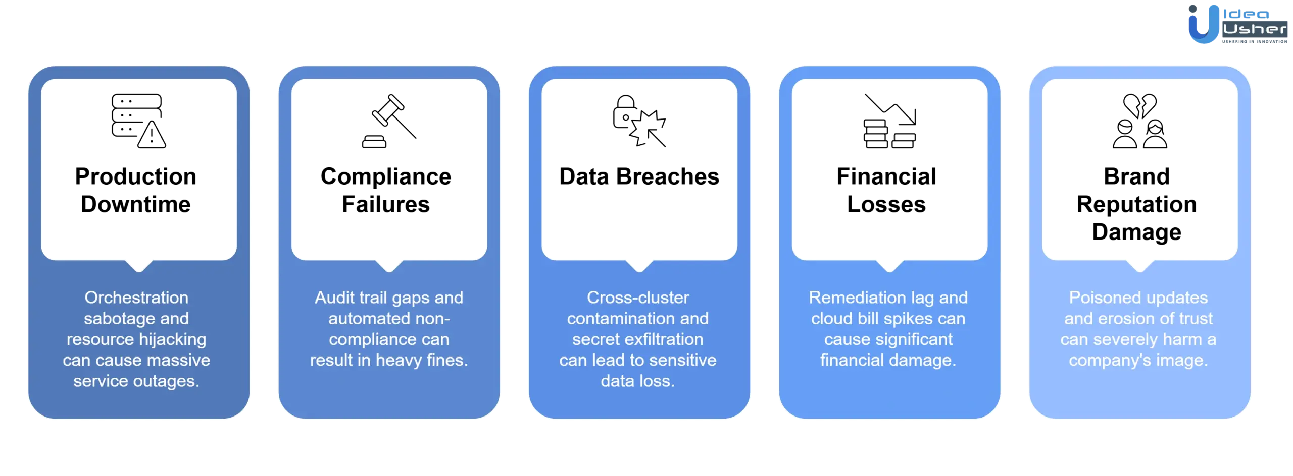 kubernetes ci cd security