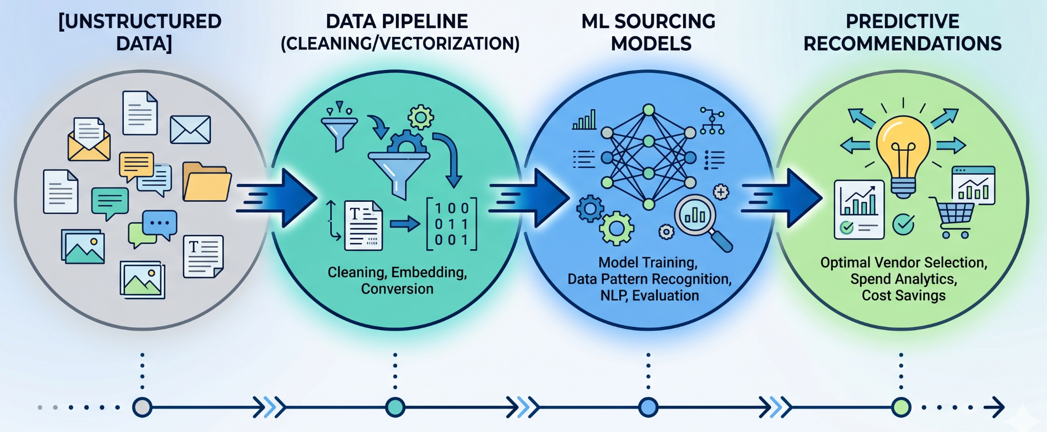 AI procurement intelligence layer