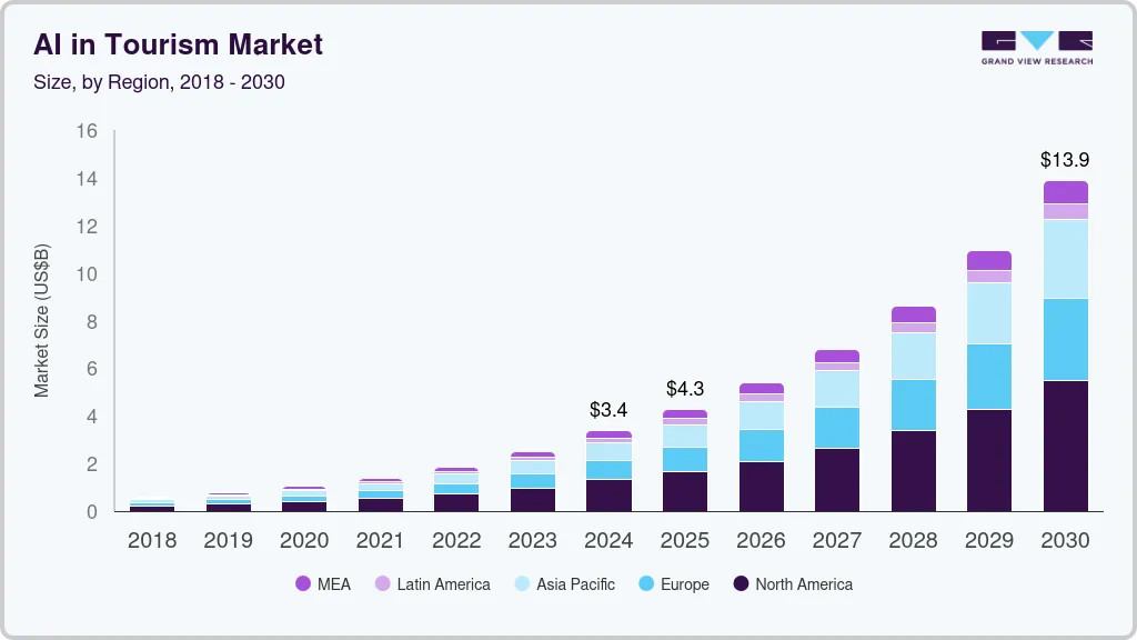 Roamy like AI travel app development cost