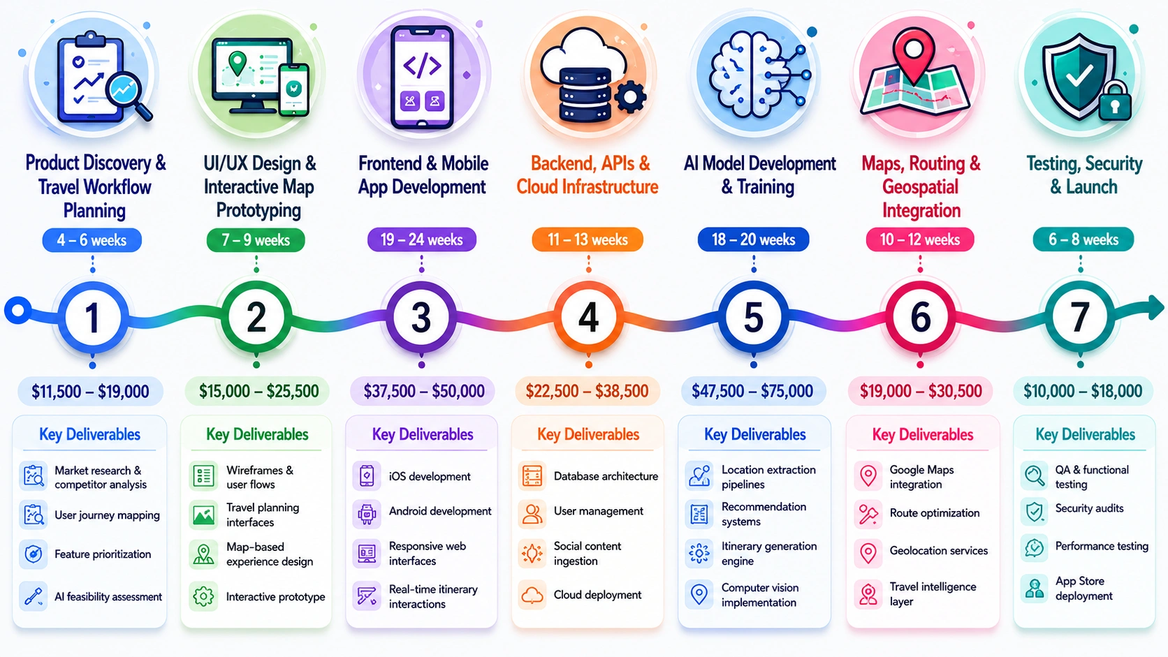 Roamy like AI travel app development cost