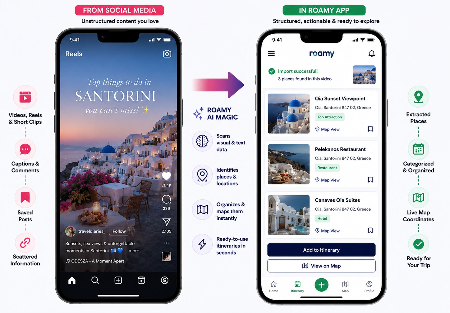 travel content to itineraries in AI travel app