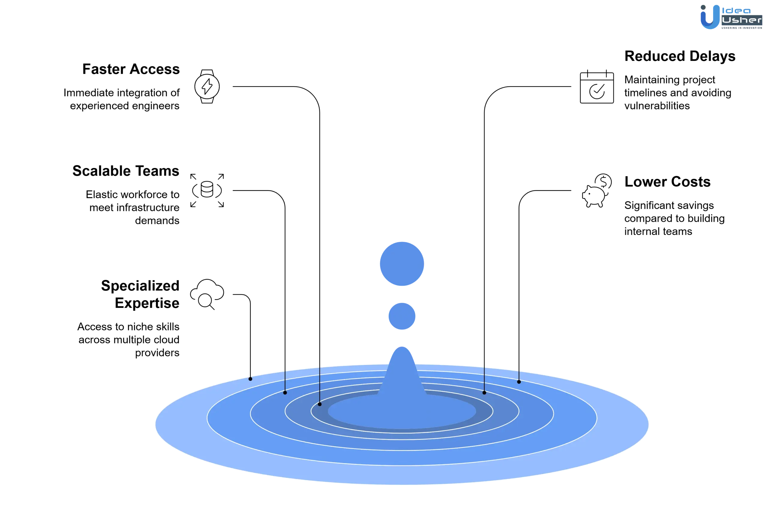 hire kubernetes multi cloud engineers