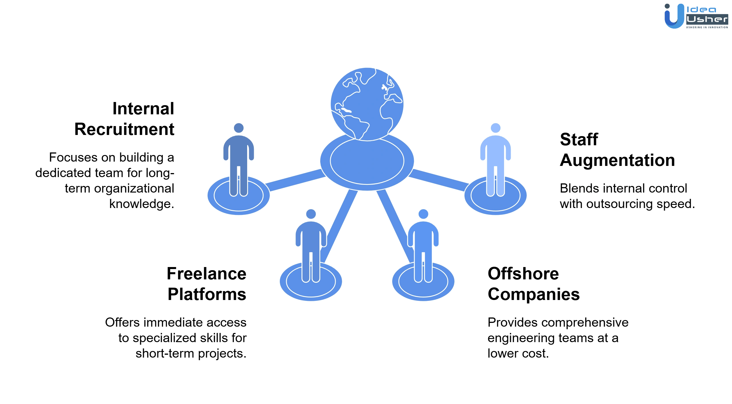 hire kubernetes multi cloud engineers