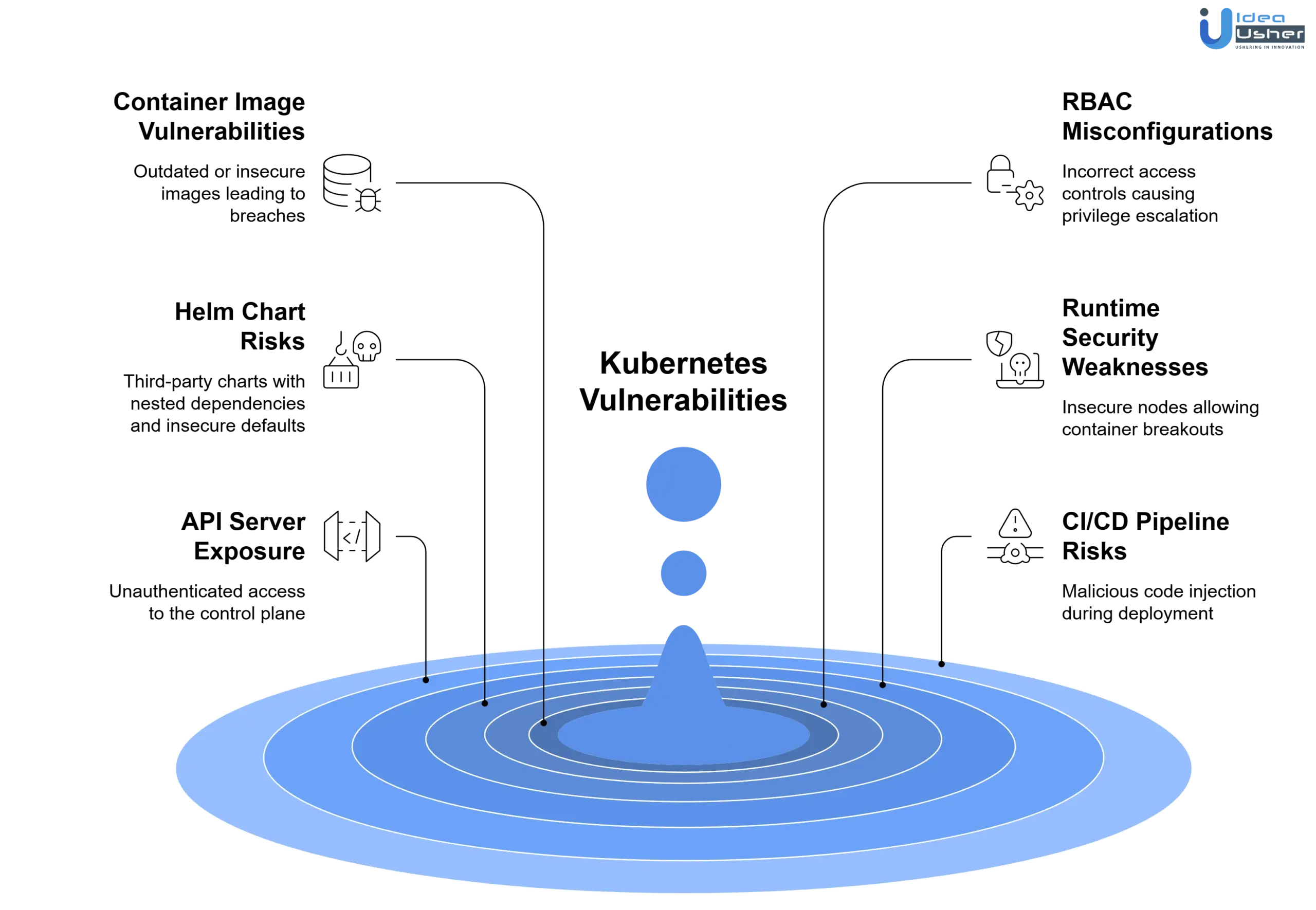 kubernetes vulnerabilities unpatched