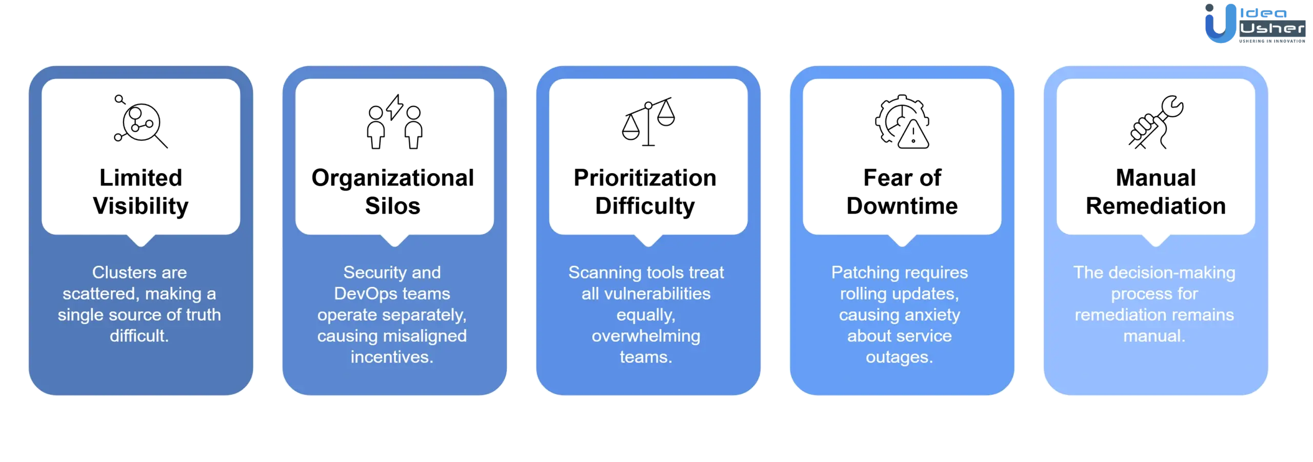 kubernetes vulnerabilities unpatched