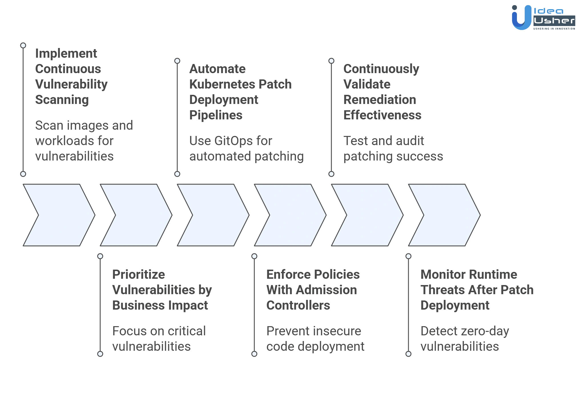 how to fix kubernetes vulnerabilities unpatched
