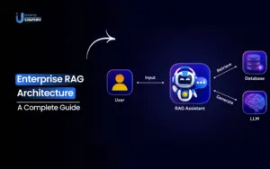 Enterprise RAG Architecture: A Complete Guide