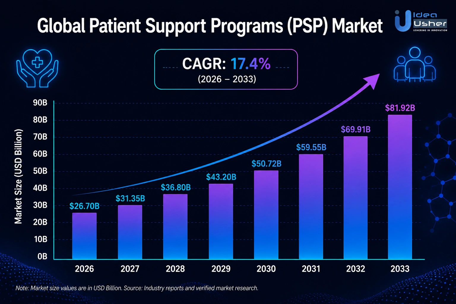 patient support app global market growth