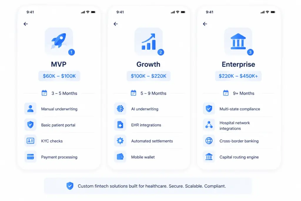 Cost to Build a Healthcare BNPL Platform Like Affirm