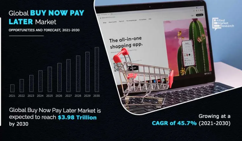 Market Potential of Healthcare BNPL Platforms