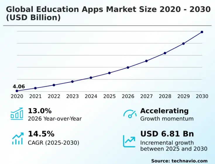The Growing AP Student Market Creates Long-Term Demand