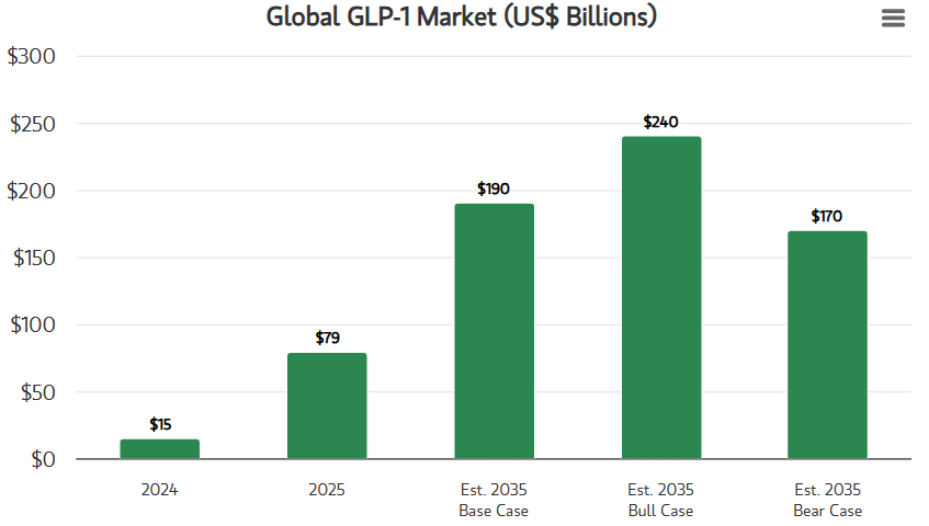How-Can-You-Launch-an-Oral-GLP-1-Program-Like-Ro.img