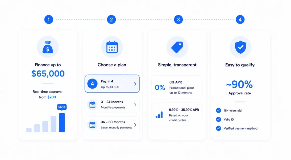 Cherry's Financing Options Explained