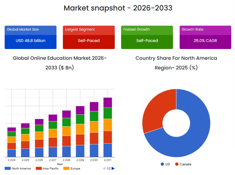 The Market Opportunity Behind Online Education Platforms